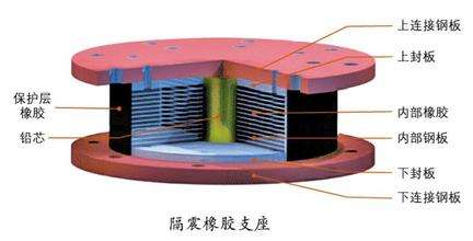 通过构建力学模型来研究隔震支座隔震性能